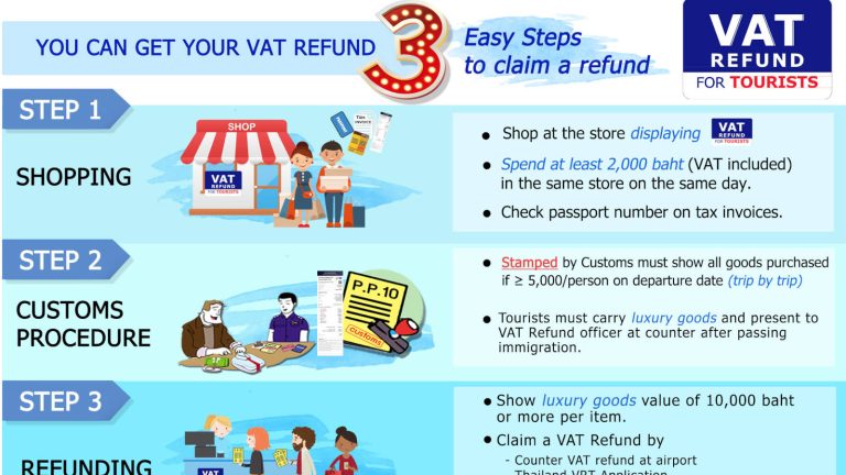 How to get a tax refund on your Thailand shopping